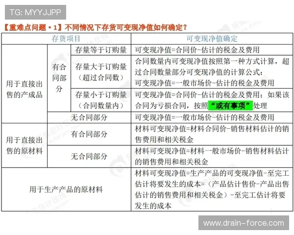 Z6D88用现的常见问题解决方案及维护保养建议汇总